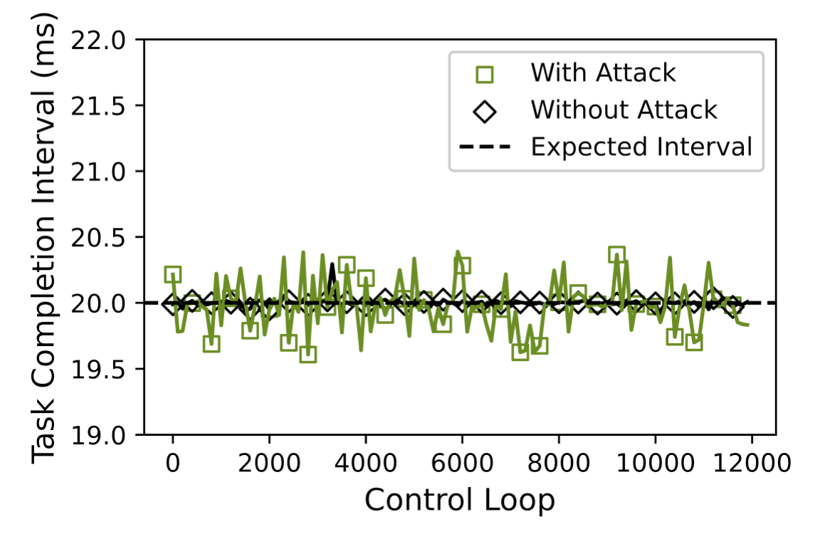 Main Loop Interval