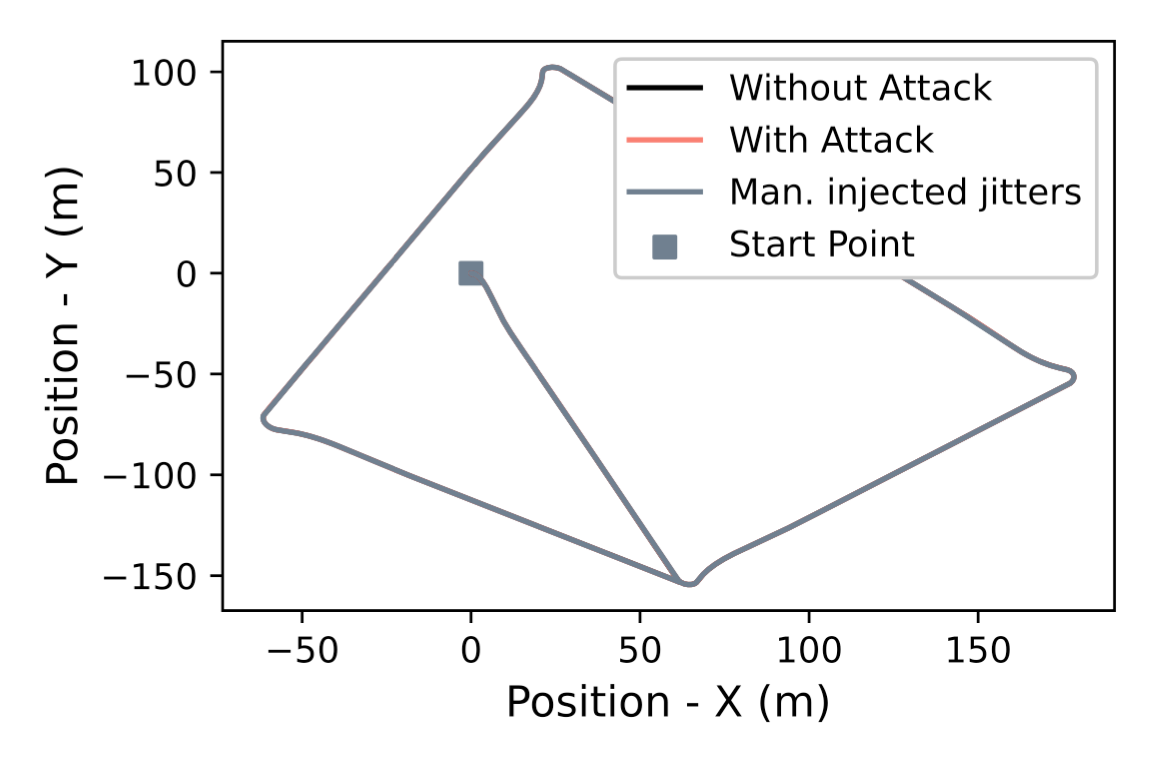 Control Errors